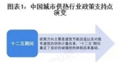 重磅！2025年中國及31省市城市供熱行業(yè)政策匯總及解讀（全）“政策推動供熱清潔化與智慧化”